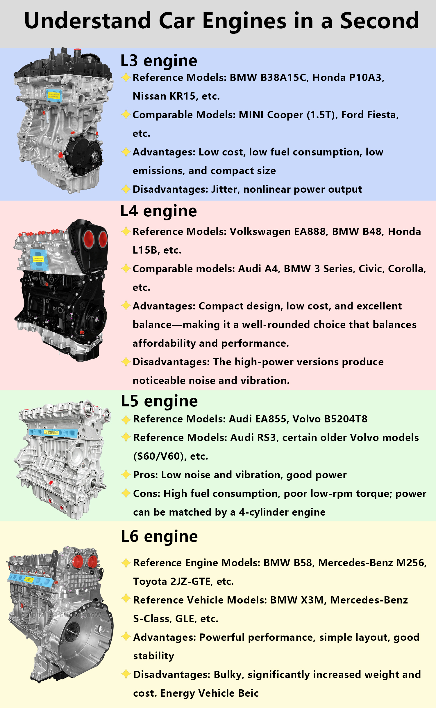 Understand Car Engines in One Chart!