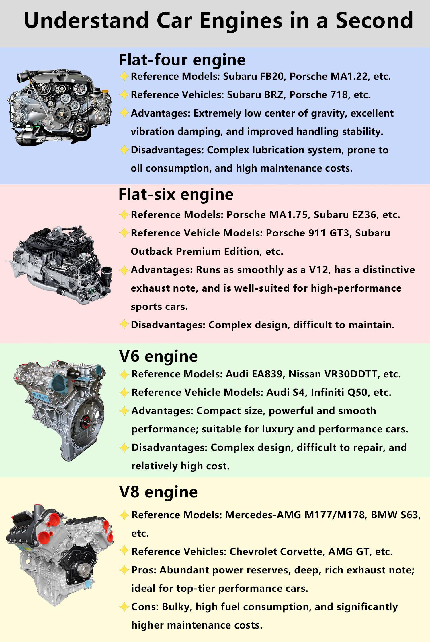 Understand Car Engines in One Chart!