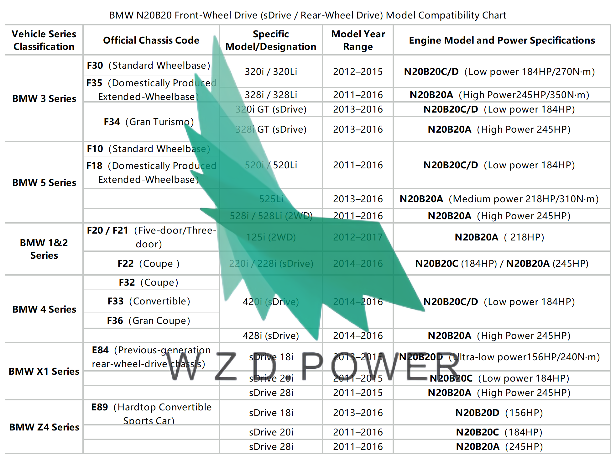 11 00 2 220 837 N20B20C/N20B20D 2.0T 2WD Car Engine for BMW 320i / 320Li / 328i / 328Li Low-Power Bare-Metal Version
